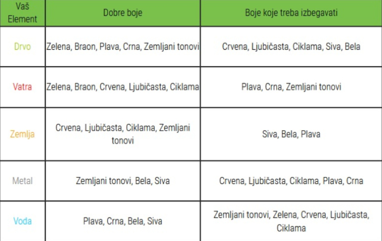 U tabeli pronađite godinu vašeg rođenja i saznajte svoju srećnu feng šui boju